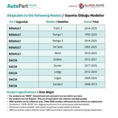 Renault, Dacia için Tampon, Panjur Klipsleri